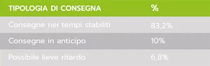 L'affidabilità di eCoils in numeri